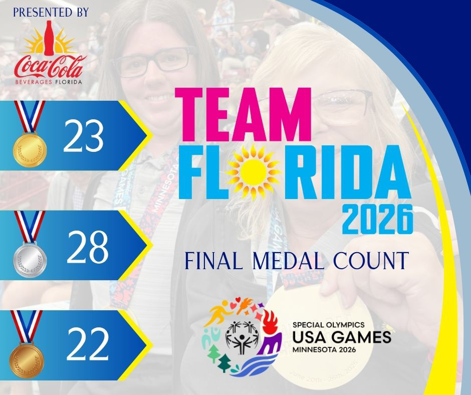 Contagem final de medalhas
