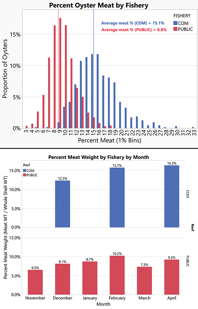 We Have the Meats: Sizing Up Texas Oyster Fisheries