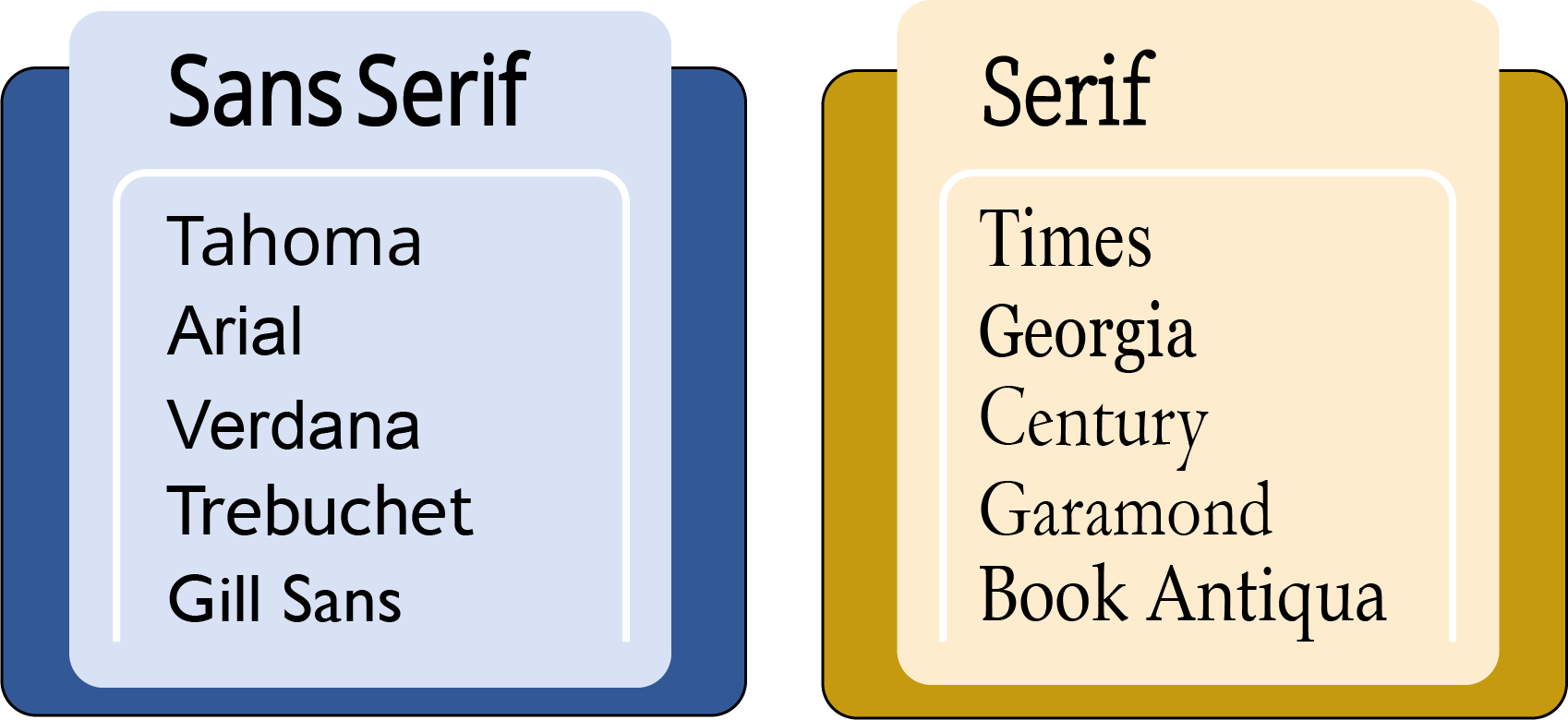 font-type