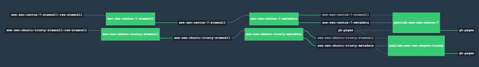 Screenshot: datapact-pipeline