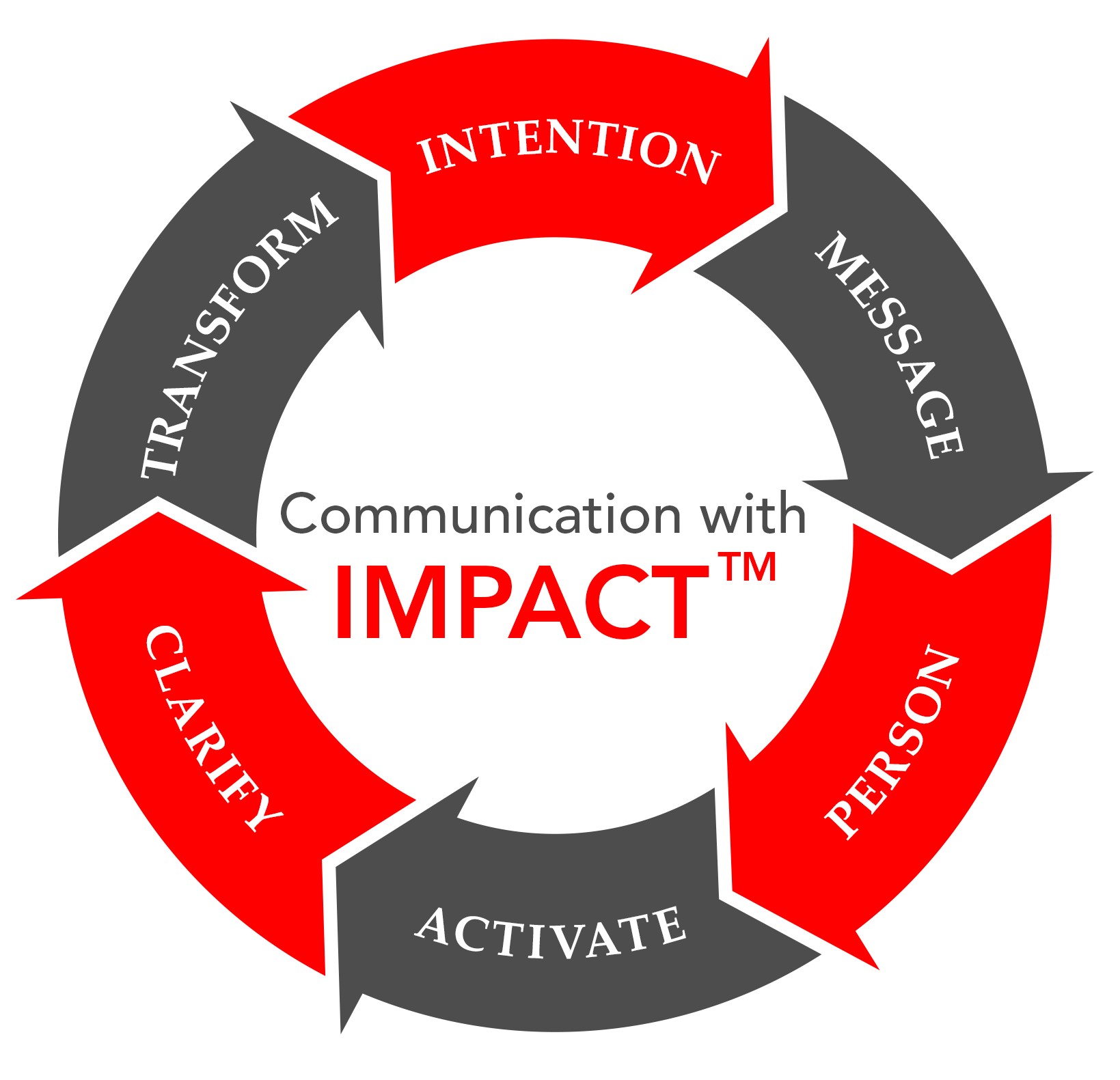 Communicating with IMPACT Merchandise - Patrick Donadio
