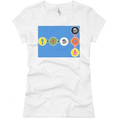 Ladies Slim Fit Basic Promo Jersey Tee