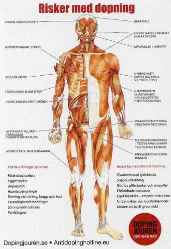 Dopping risks (male version, she also sent me the female version of the card :)