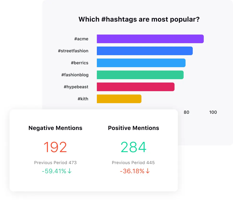 Sentiment Analysis of Social Media Posts