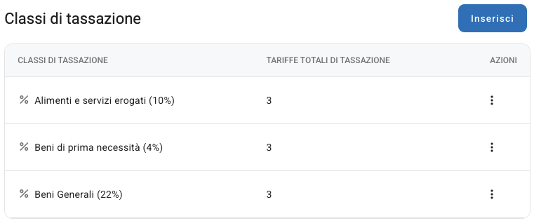 L'elenco delle classi di tassazione