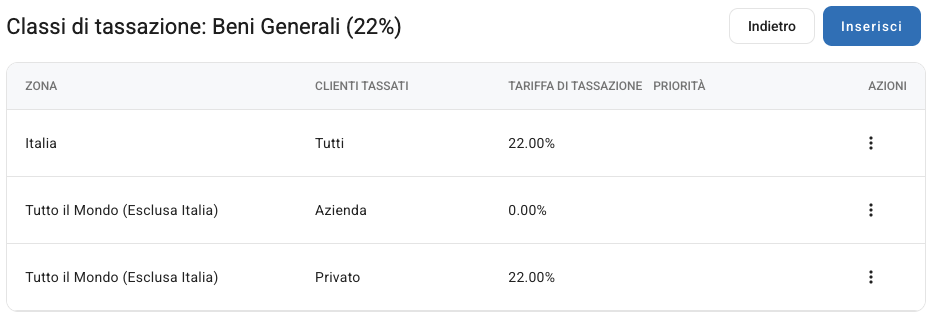 Le tariffe della classe Beni Generali (22%)