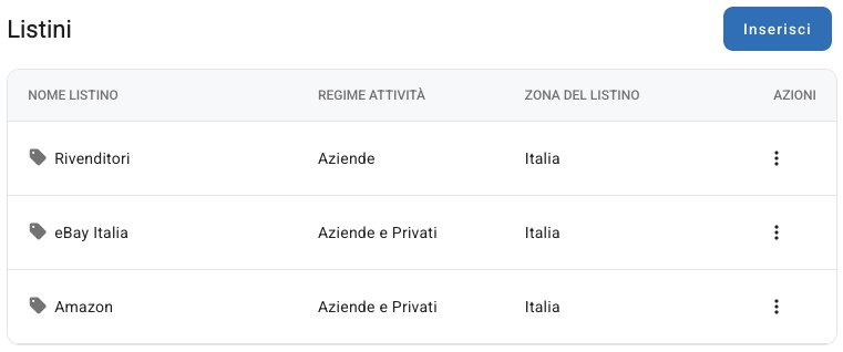 L'elenco dei listini di prezzo