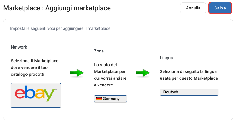La scelta di network, zona e lingua per un nuovo marketplace eBay