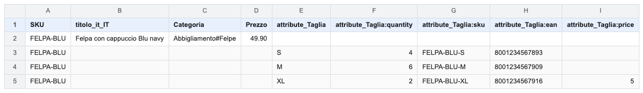 Un file CSV con un prodotto e le sue tre taglie