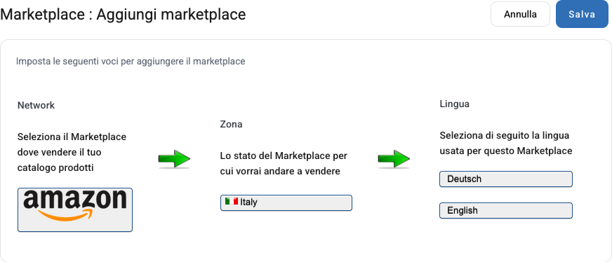 L'aggiunta di un marketplace Amazon: network, zona e lingua