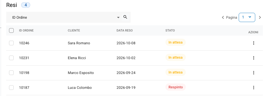 L'elenco dei resi